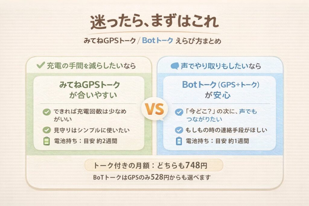 結論図解（迷ったらこれ）