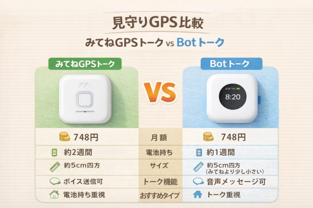 見守りGPS比較 「みてねGPSトーク vs Botトーク」
